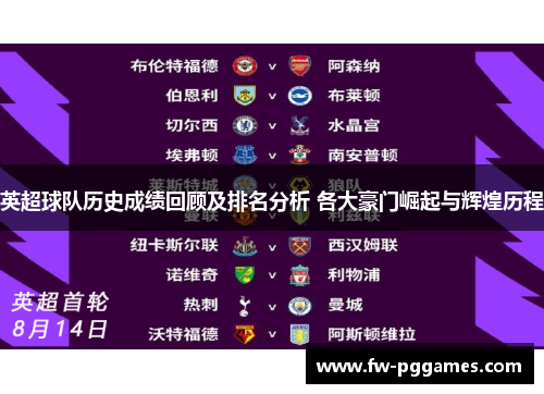 英超球队历史成绩回顾及排名分析 各大豪门崛起与辉煌历程 英超球队历史成绩回顾及排名分析 各大豪门崛起与辉煌历程