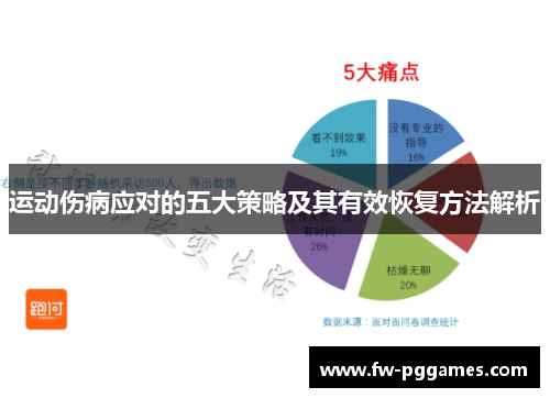 运动伤病应对的五大策略及其有效恢复方法解析 运动伤病应对的五大策略及其有效恢复方法解析
