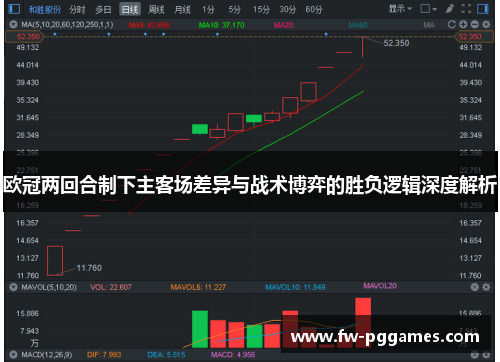 欧冠两回合制下主客场差异与战术博弈的胜负逻辑深度解析 欧冠两回合制下主客场差异与战术博弈的胜负逻辑深度解析