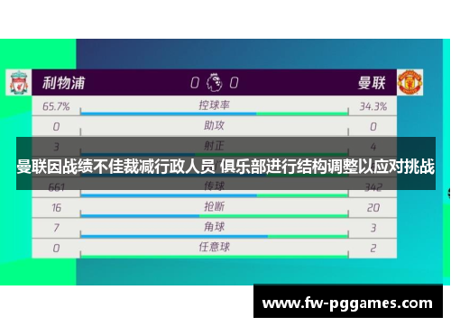 曼联因战绩不佳裁减行政人员 俱乐部进行结构调整以应对挑战 曼联因战绩不佳裁减行政人员 俱乐部进行结构调整以应对挑战